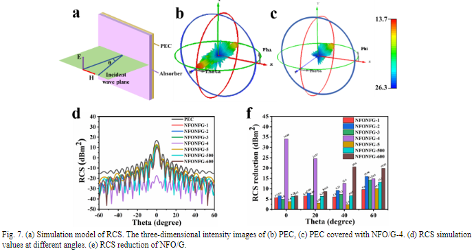 three-dimensional-conductive-network-constructed-by-in-situ