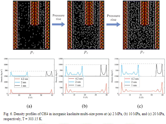 胡笑非：Insights into shale gas adsorption and an improved method for ...